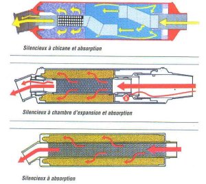 silencieux enduro chambres ou absorption